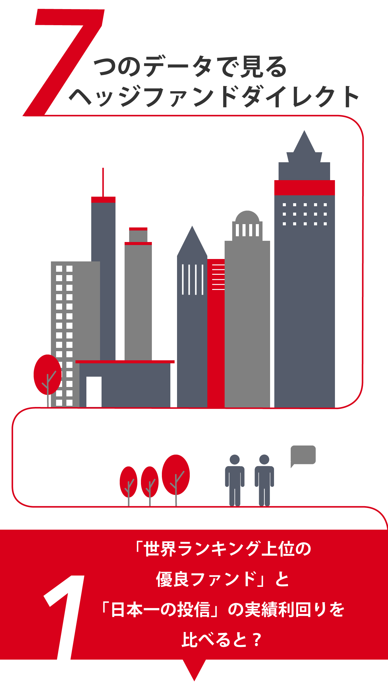 データ1.　「世界ランキング上位の優良ヘッジファンド」と「日本一の投資信託」の実績利回りを比べると？