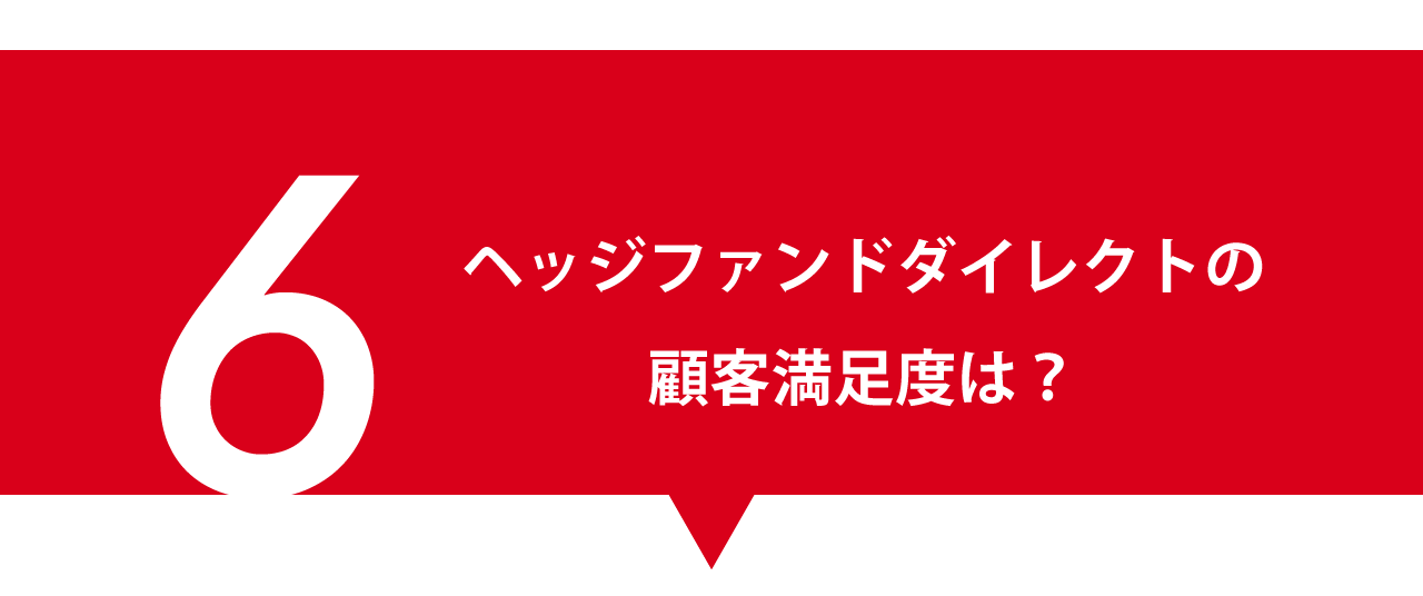 データ6.　ヘッジファンドダイレクトの顧客満足度は？